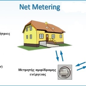 Net-Metering: Όλα όσα πρέπει να γνωρίζετε